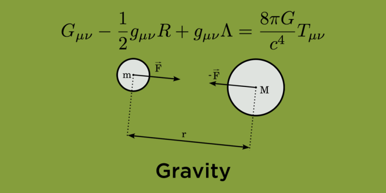 What is Gravity Really?