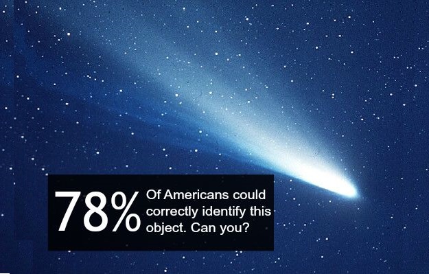 How Much Do People Really Know About Science? See the Results (and test yourself)