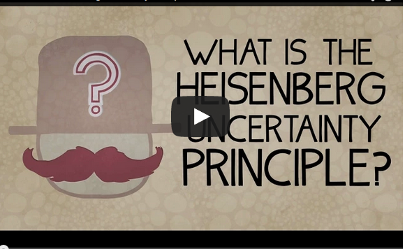 What is the Heisenberg Uncertainty Principle?
