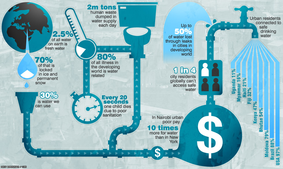 infographic.water.barringer