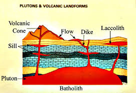 Magma intrusions: What Happens Beneath Your Feet