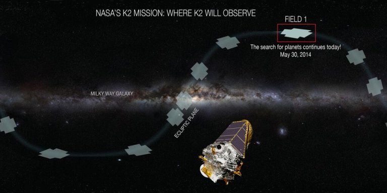NASA’s Kepler K2 Mission Could Discover Over 100 Alien Worlds Each Year