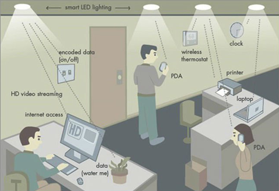 LiFi image by Boston University