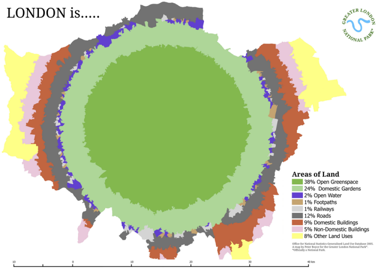 London: Creating A Green City