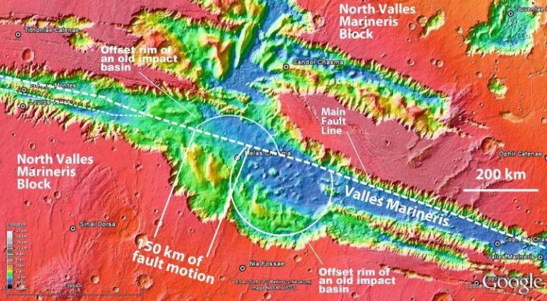 Plate Tectonics on Mars?