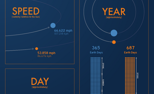 15 Fun and Interesting Facts About Mars (Infographic)