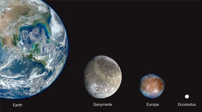 Possibility of Alien Life is Greatest on Europa, Enceladus, & Ganymede