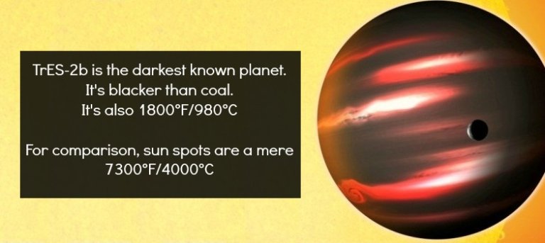 It’s Dark Out There: The Black Planet