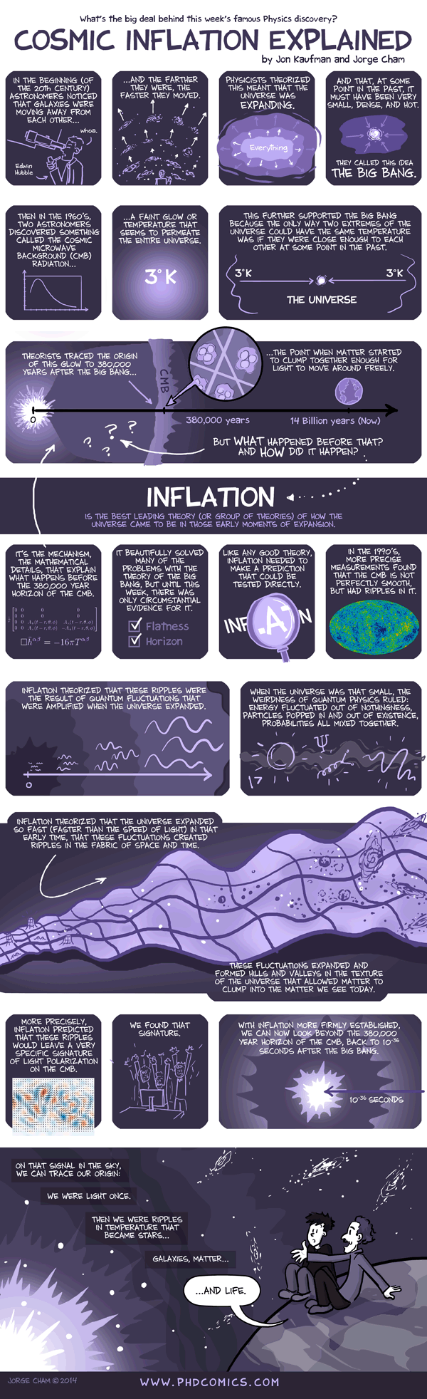 Understanding the Origins of Life & Our Universe (infographic)