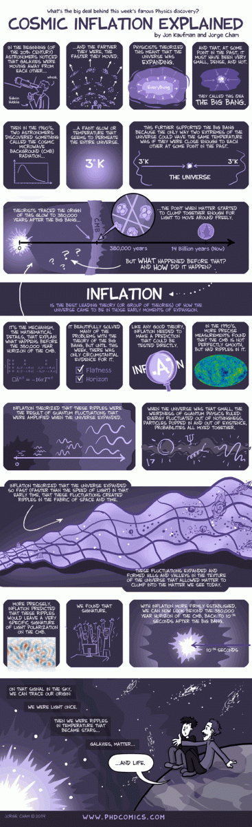 Understanding the Origins of Life & Our Universe (infographic)
