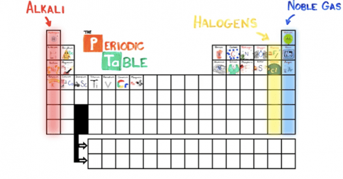The NEW Periodic Table Song (In Order)