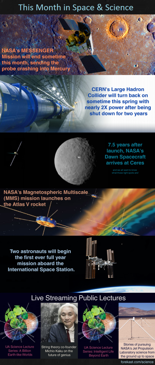 This Month in Science (infographic)