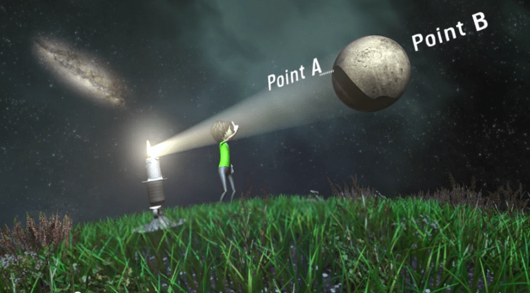 How is The Speed of Darkness Faster Than The Speed of Light?