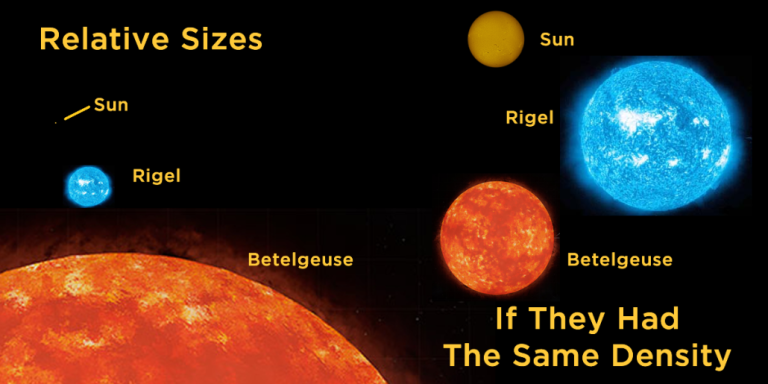 Why Some Stars Are Really Just Super Hot Vacuums