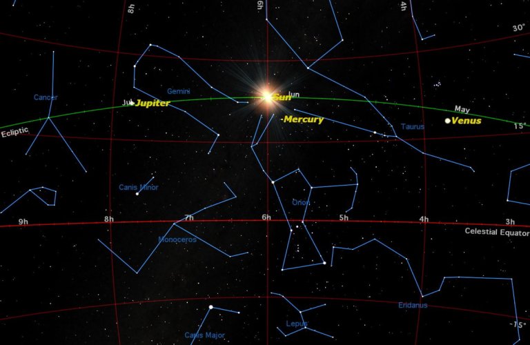 The Solstice: Longest (and shortest) Day of the Year Arrives Saturday