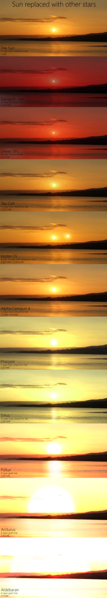 10 Images of What Sunset Would Look Like If The Sun Were Swapped With Other Stars