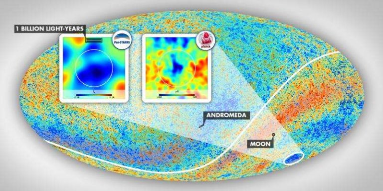 Supervoid is One of the Largest Structures in the Known Universe. What Is It?