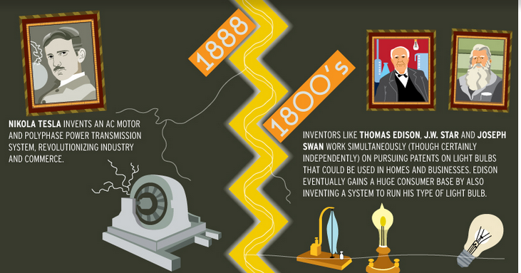 Where Does Our Technology Come From? (infographic)