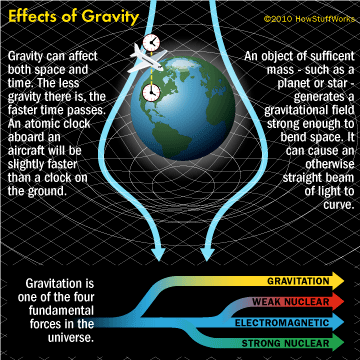 Is The Gravitational Constant Really Constant?