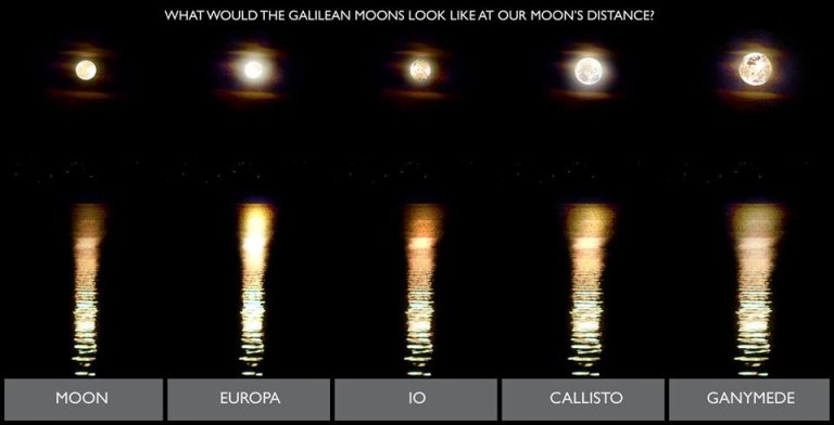 If One of Jupiter’s Moons Replaced Our Own…