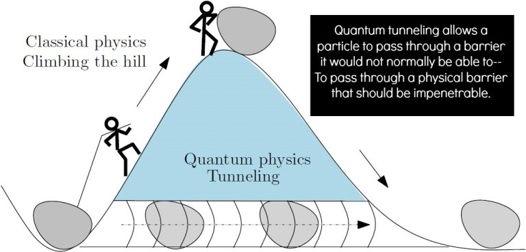 Quantum Mechanics: A World Stranger Than Science Fiction