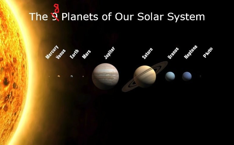 “That” Pluto Controversy (You Know The One)