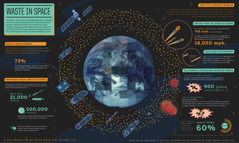 What Are Some Of The Biggest Dangers Astronauts Face?
