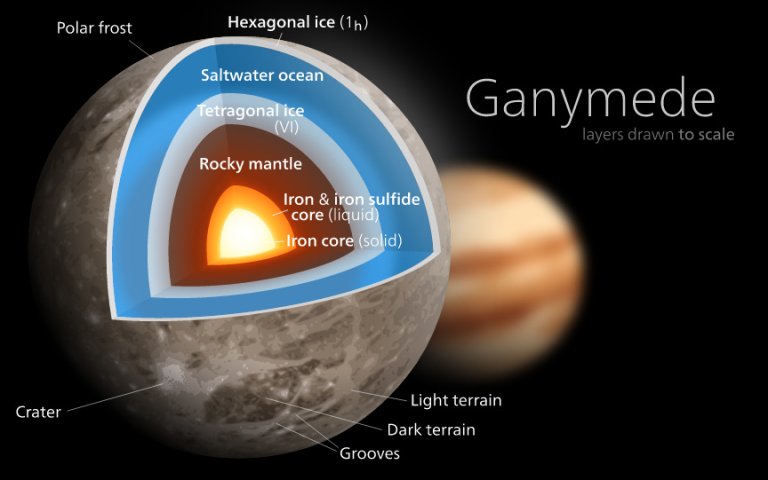 Water on Alien Worlds: Ganymede