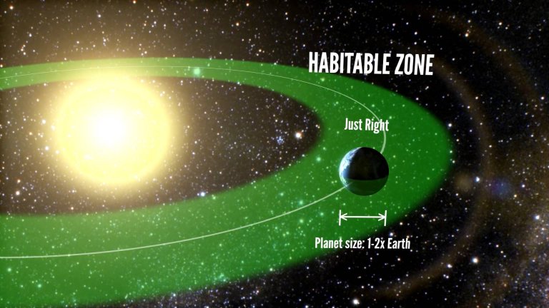 Astronomers Discover Closest Alien Planet in Its Star’s Habitable Zone