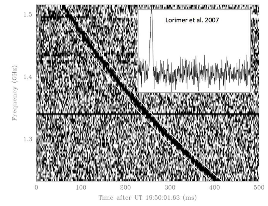 The first fast radio burst. Duncan Lorimer/West Virginia University
