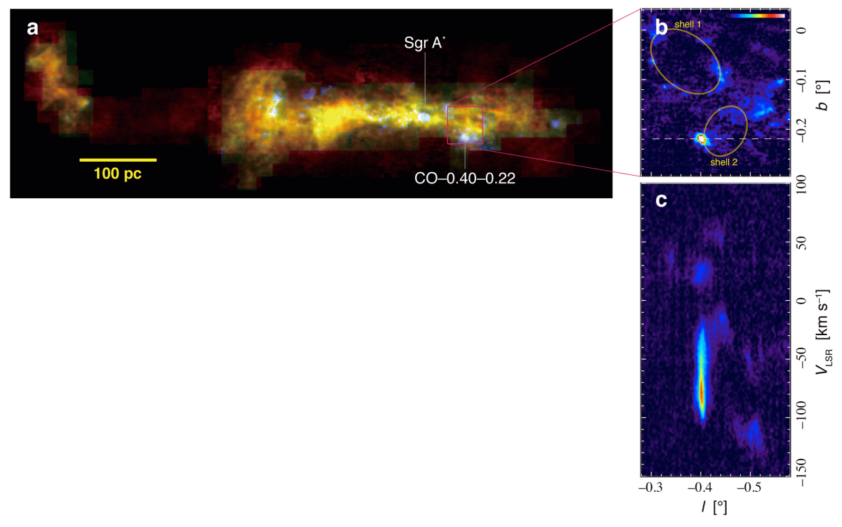 Image of the gas cloud CO-0.40-0.22 in relation to the center of the galaxy, together with radio and velocity maps of the cloud. Credit: Tomoharu Oka (Keio University), NAOJ
