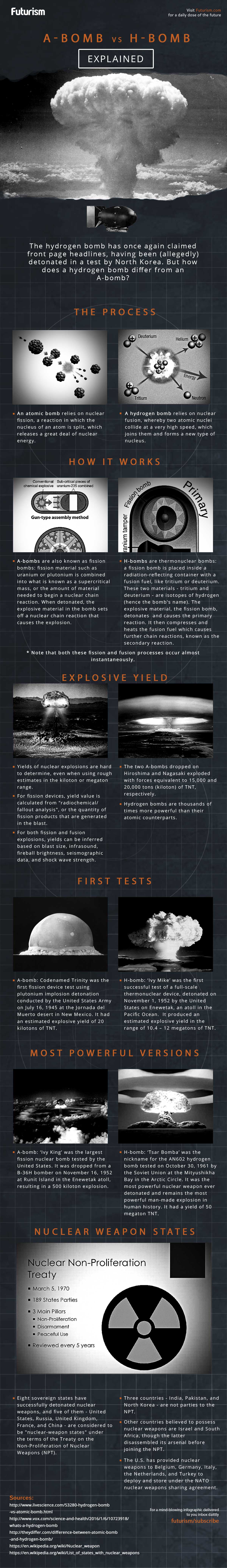 Atom bomb vs Hydrogen bomb infographic