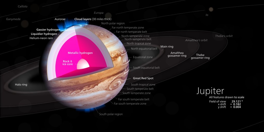 Jupiter_diagram.svg