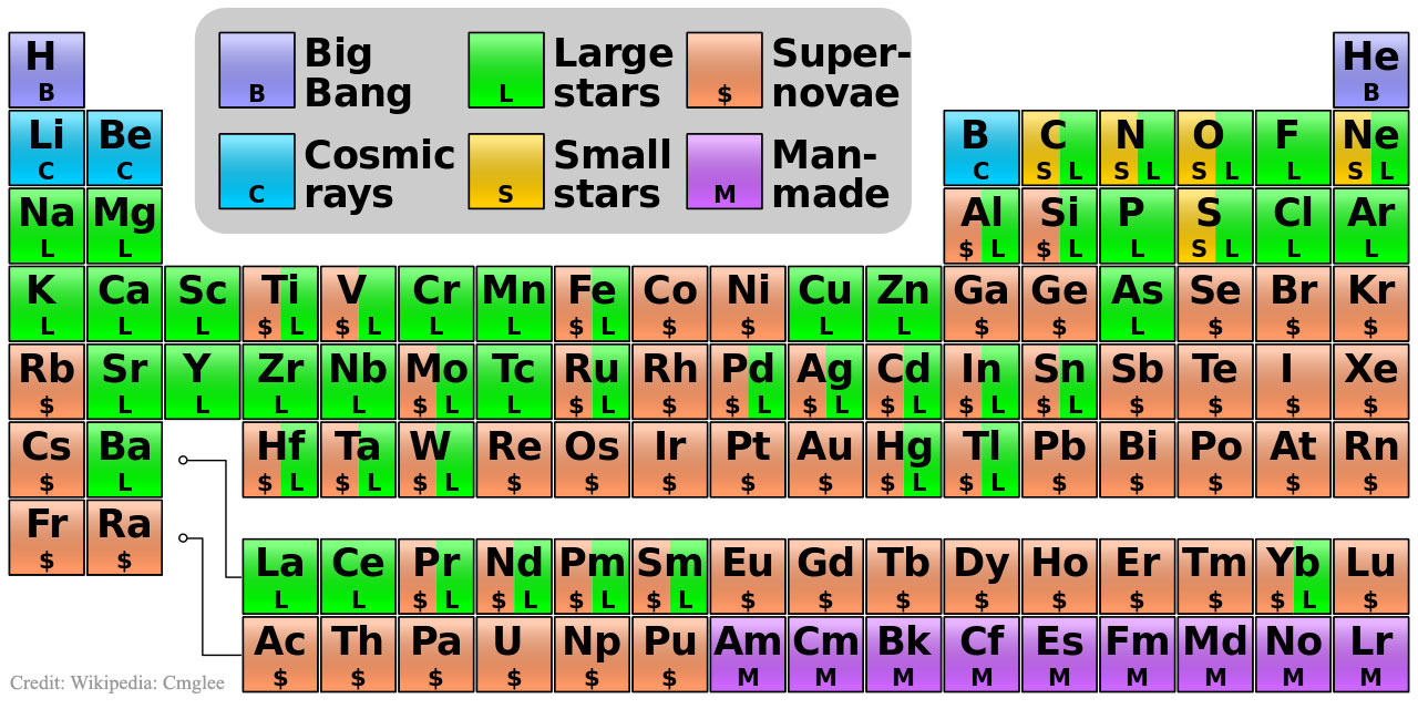 Nucleosynthesis_Cmglee_1280