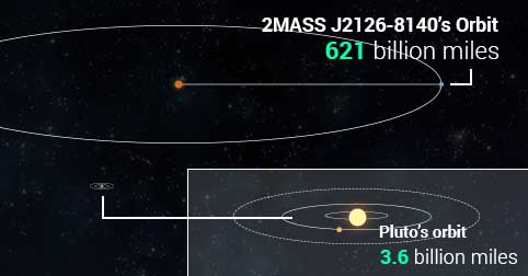 Comparison of our solar system and the newly discovered, largest solar system. Image credit: Futurism/ Maccy Adalid