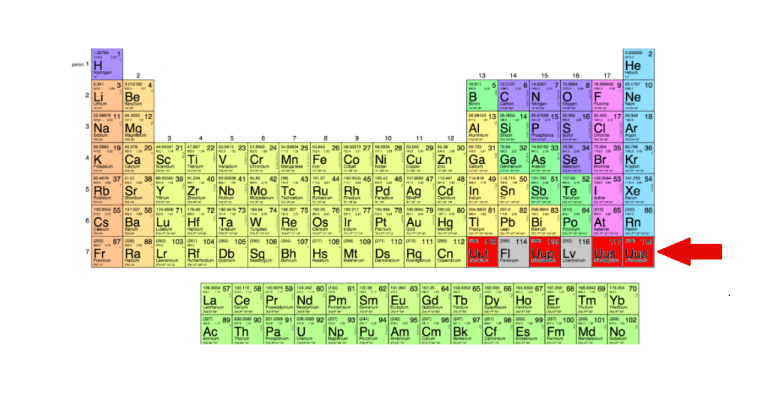 The 7th Row of the Periodic Table is Finally Complete