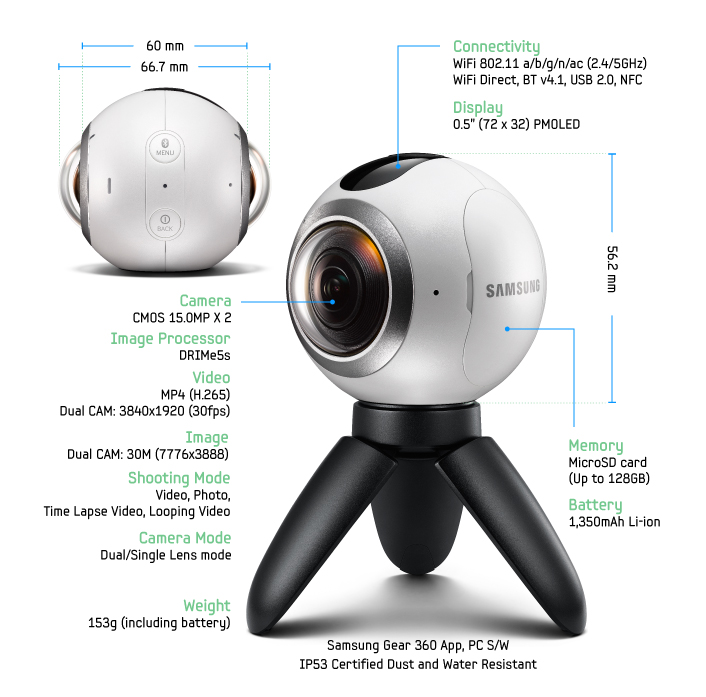 Some features of the Samsung Gear 360. Credit: Samsung.com