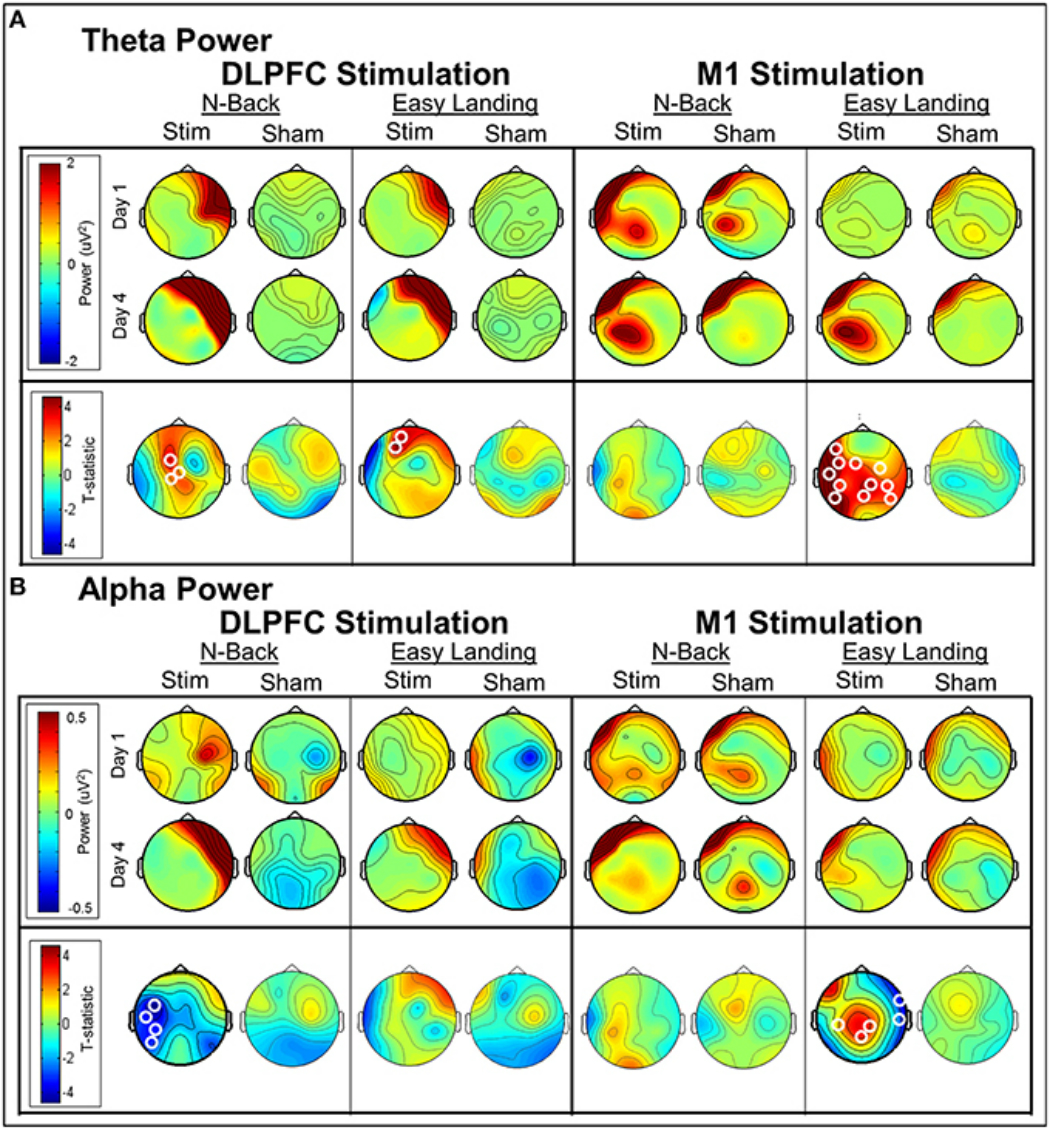tDCS