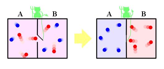 Wikimedia Commons
