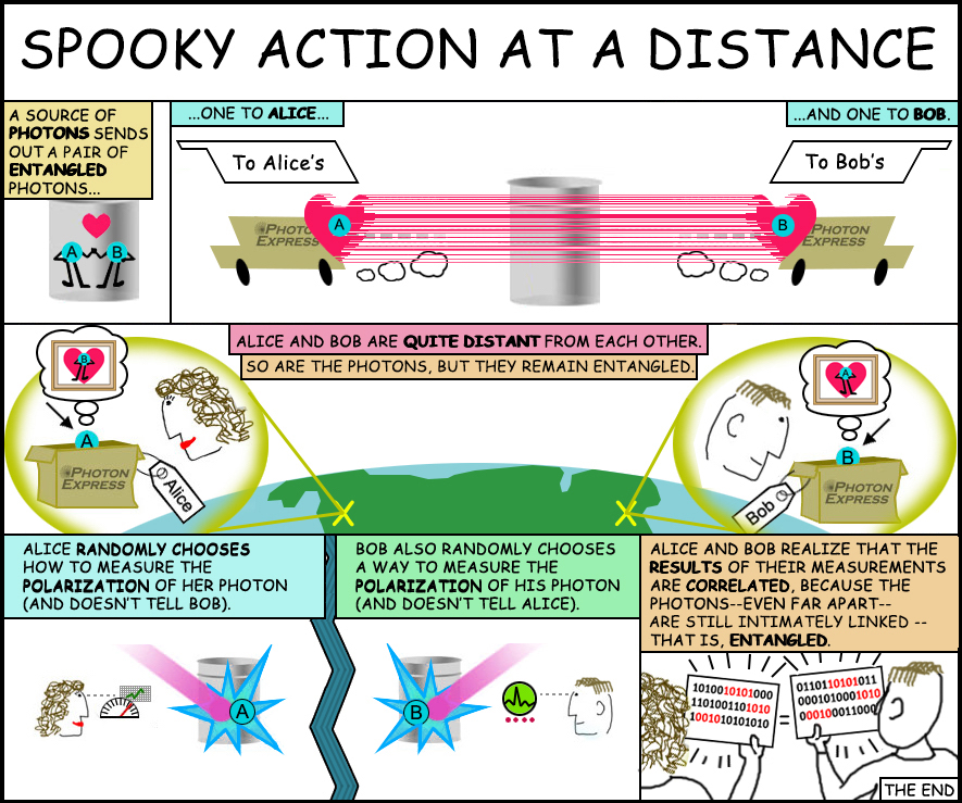 Cartoon illustrating the concept of quantum entanglement ("spooky action at a distance"). Credit: NASA/JPL-Caltech