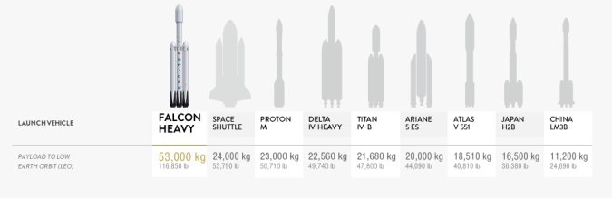 Falcon Heavy
