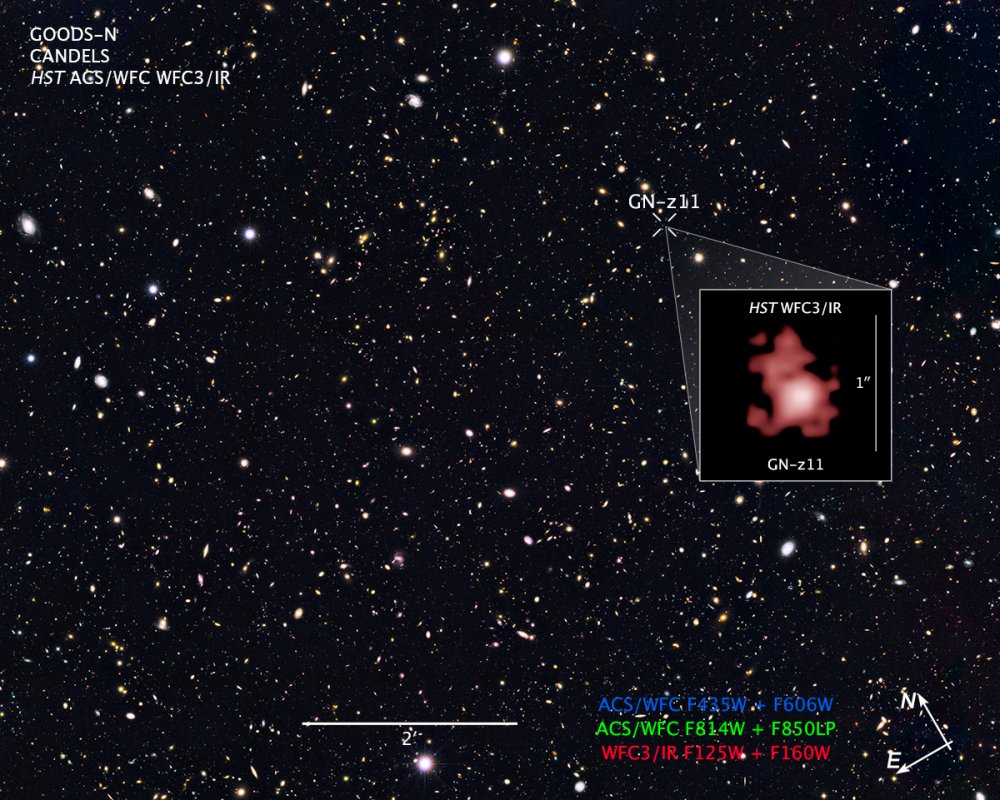 GN-z11 Farthest Galaxy