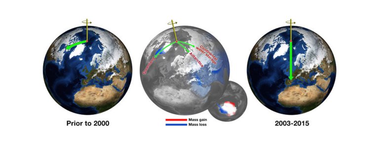 The North Pole Is Moving, And Now We Know What’s Causing It—Us