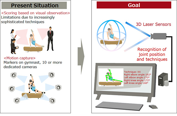 New judging method. Source: Fujitsu
