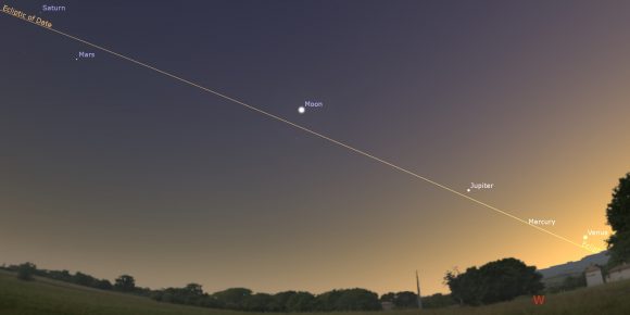 Dusk on the evening of August 8th. Image credit: Stellarium. 