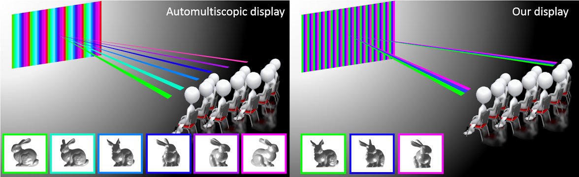 Image Credit: MIT CSAIL