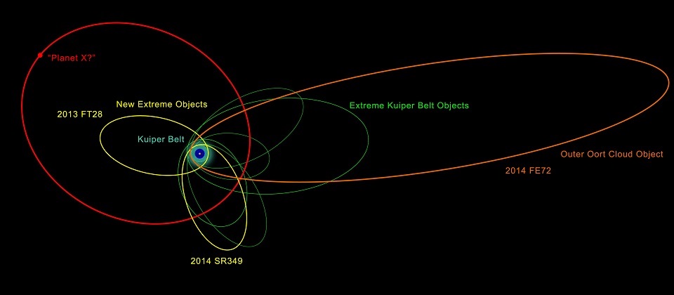 The evidence so far. Image by Robin Dienel.