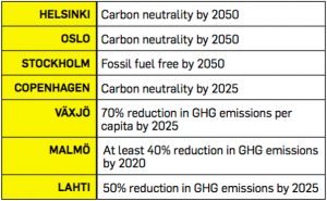 co2