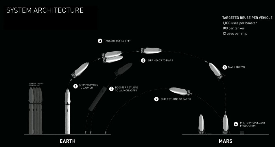 musk