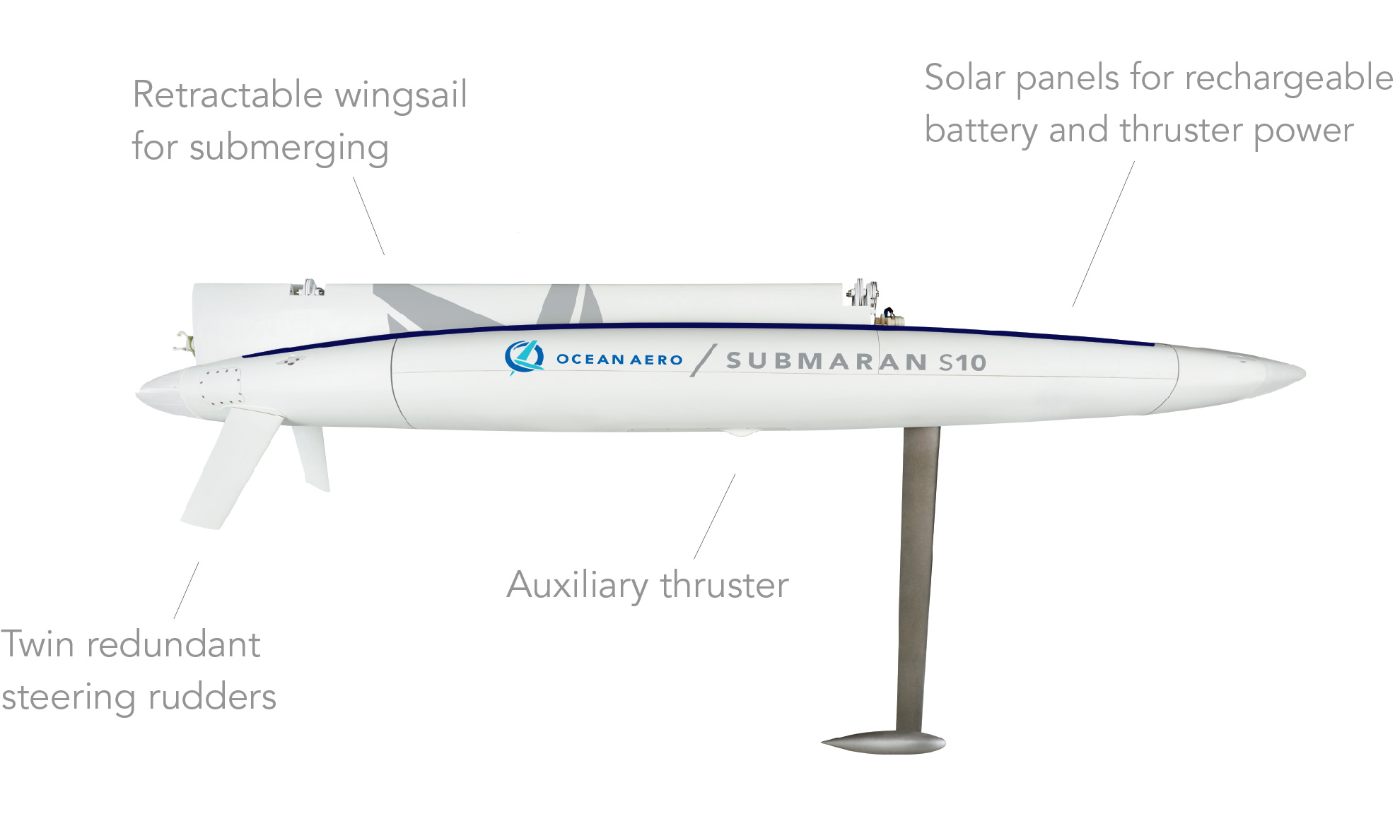 The Submaran. Credits: Ocean Aero